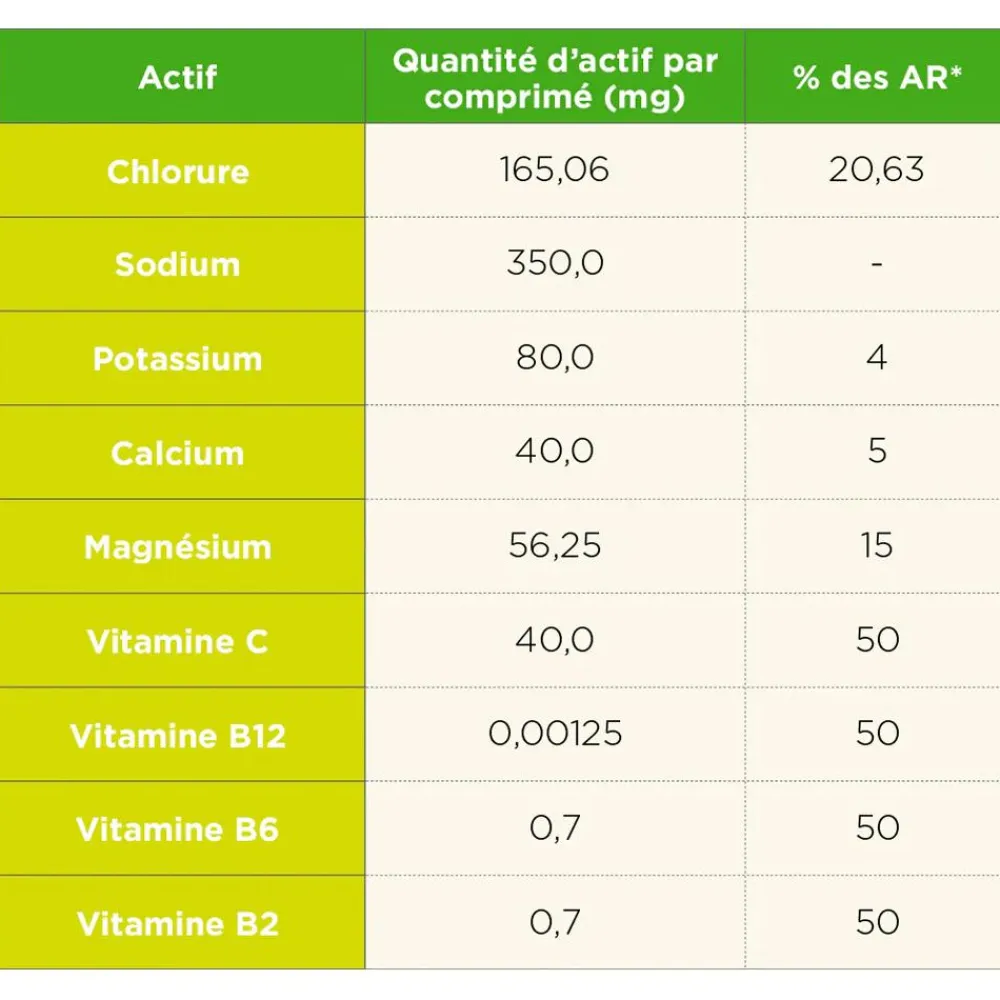Outlet Boisson Pastilles Hydratation (x12) Agrume Boisson Énergétique|Entrainement