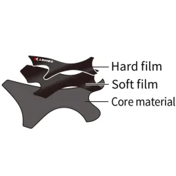 Orthèse Et Compression<Zamst Chevillères Filmista Left
