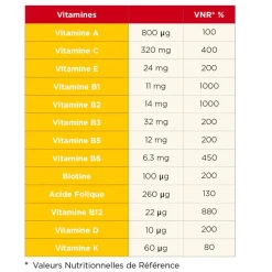 Entrainement|Alimentation Sportif<TA Energy Complément Alimentaire Capsule de Vitamines (x60)