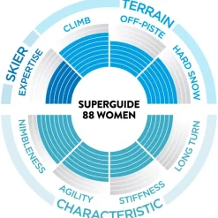 Pack Ski Rando Femme<Scott Pack Ski Rando W's Superguide 88 + Fix
