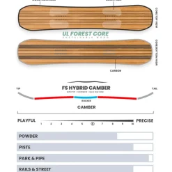 Créez Votre Pack<Borealis Planche Snowboard Horizon