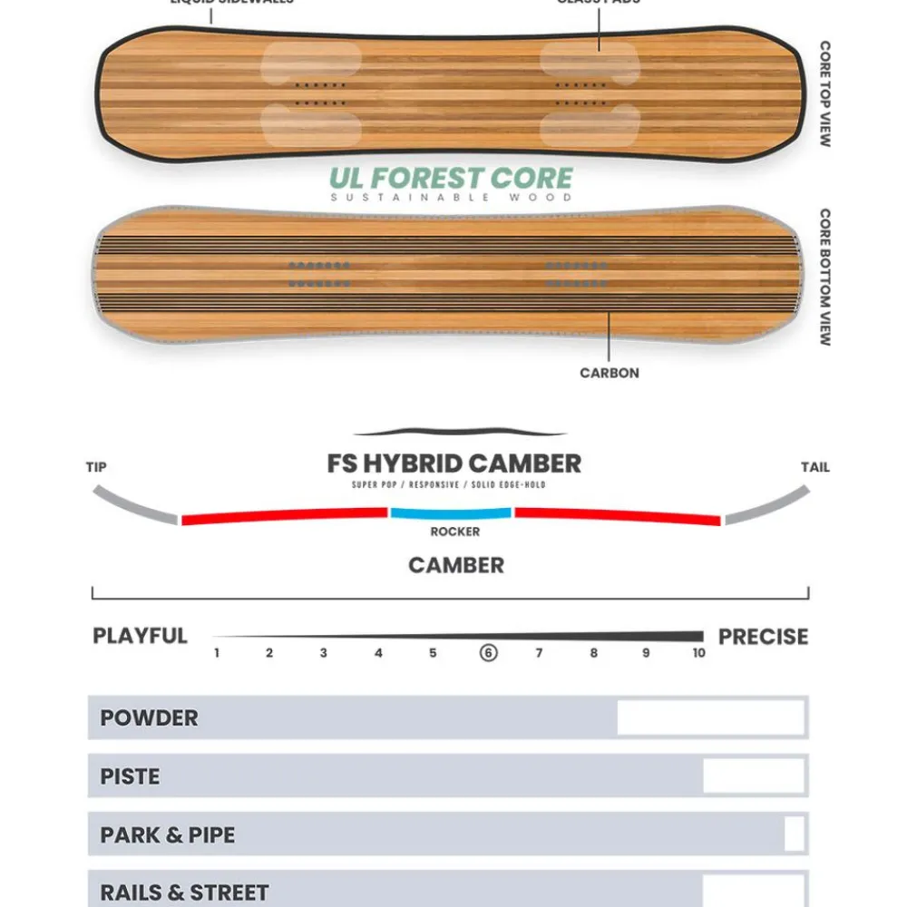 Créez Votre Pack<Borealis Planche Snowboard Horizon