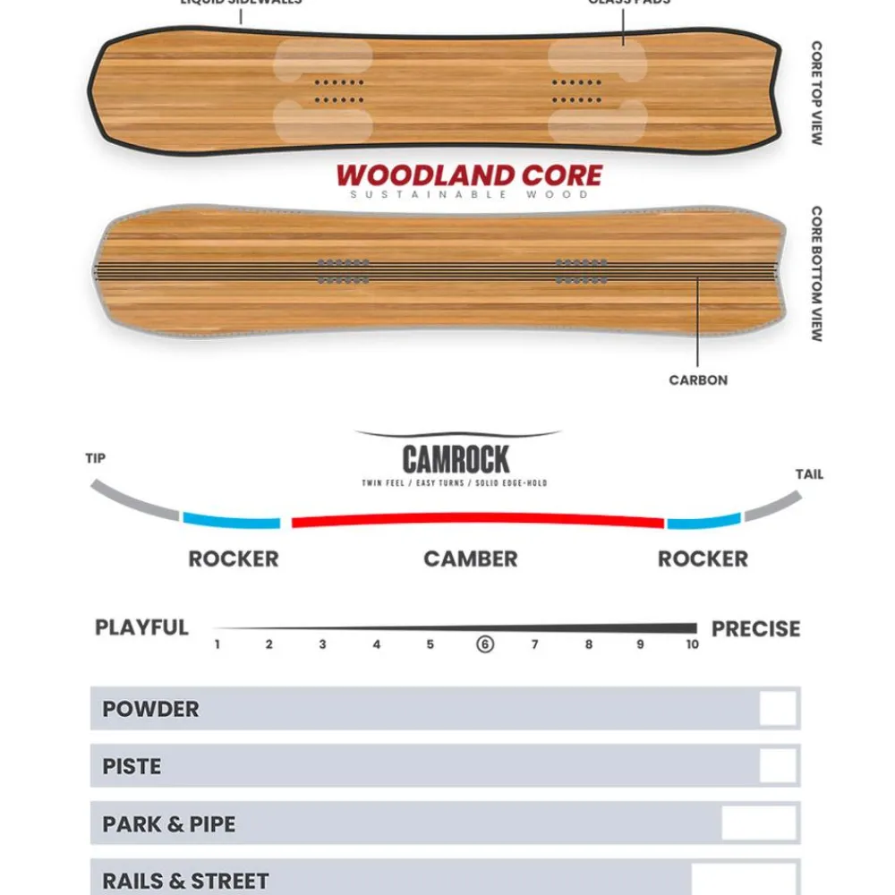 Créez Votre Pack<Borealis Planche Snowboard Auriga One