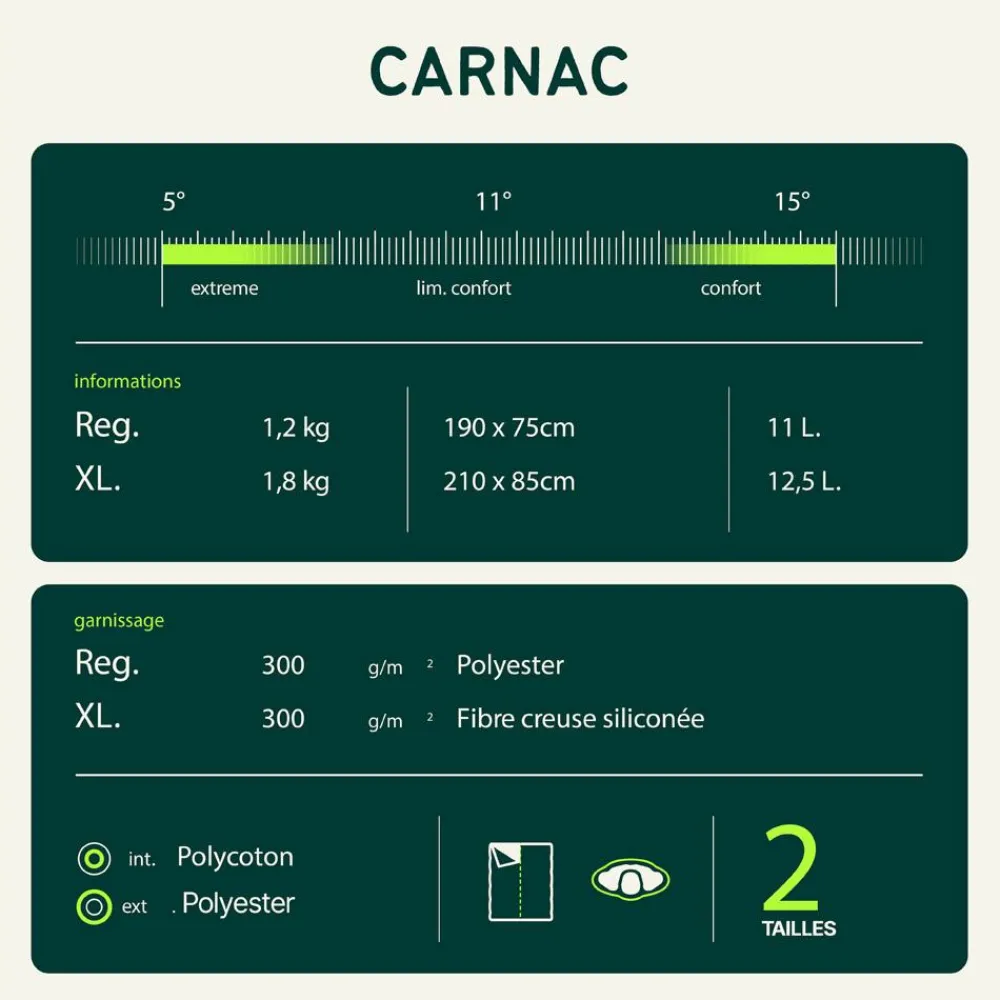 New Sac de couchage Carnac XL Grey Green Sac Couchage Synthétique