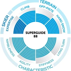 Ski Rando Homme<Scott Ski de randonnée Superguide 88