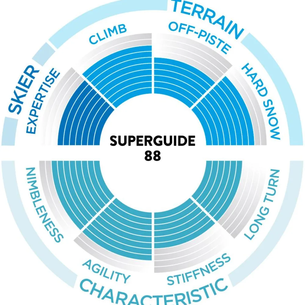 Ski Rando Homme<Scott Ski de randonnée Superguide 88