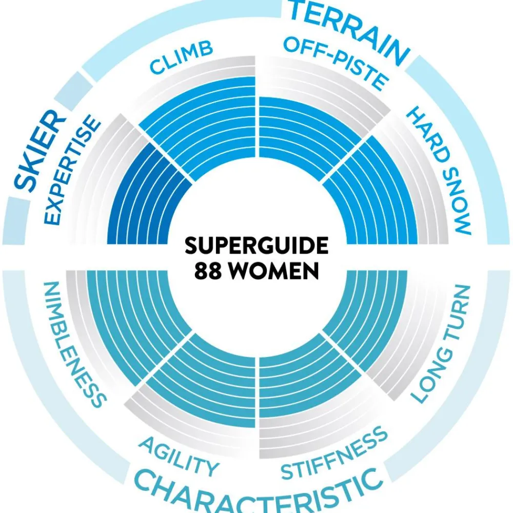 Clearance Ski de randonnée W's Superguide 88 Femme Ski Rando Femme