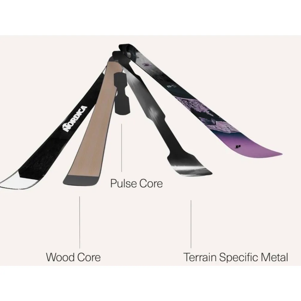Créez Votre Pack<Nordica Ski Enforcer 89
