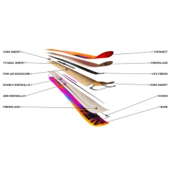 Créez Votre Pack<Salomon Ski Qst 106