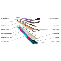 Discount Ski Qst 98 Créez Votre Pack