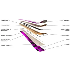 Créez Votre Pack<Salomon Ski S/Lab Qst X